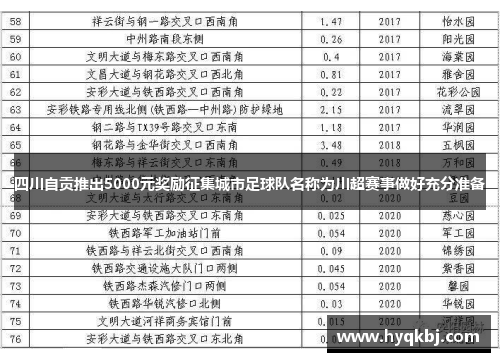 四川自贡推出5000元奖励征集城市足球队名称为川超赛事做好充分准备 四川自贡推出5000元奖励征集城市足球队名称为川超赛事做好充分准备