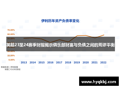 英超23至24赛季财报揭示俱乐部财富与负债之间的荒谬平衡 英超23至24赛季财报揭示俱乐部财富与负债之间的荒谬平衡